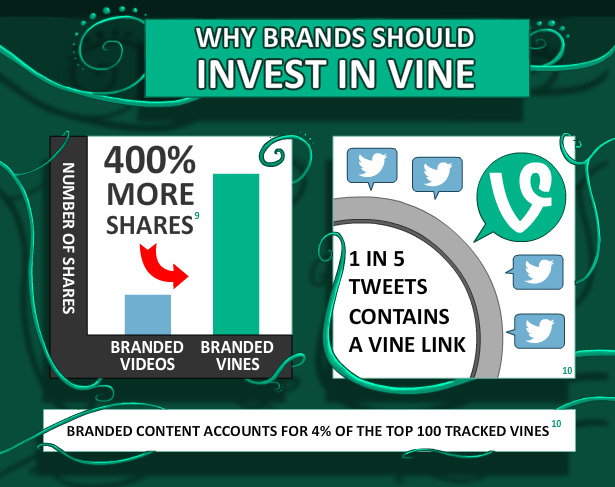 The Rise of Vine The Rise of Vine